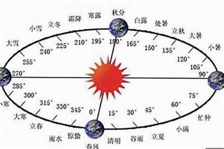 闰月出生的人怎么算星座