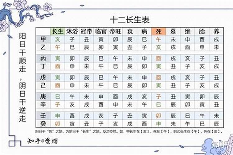 生肖年龄对照表1980年