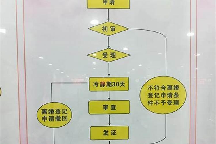 婚姻登记机关办理离婚需提交什么材料