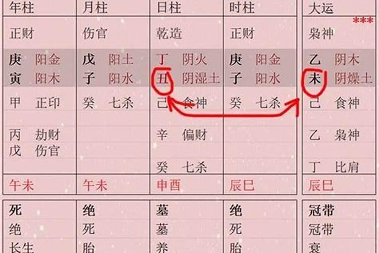 八字日柱伏吟看婚姻