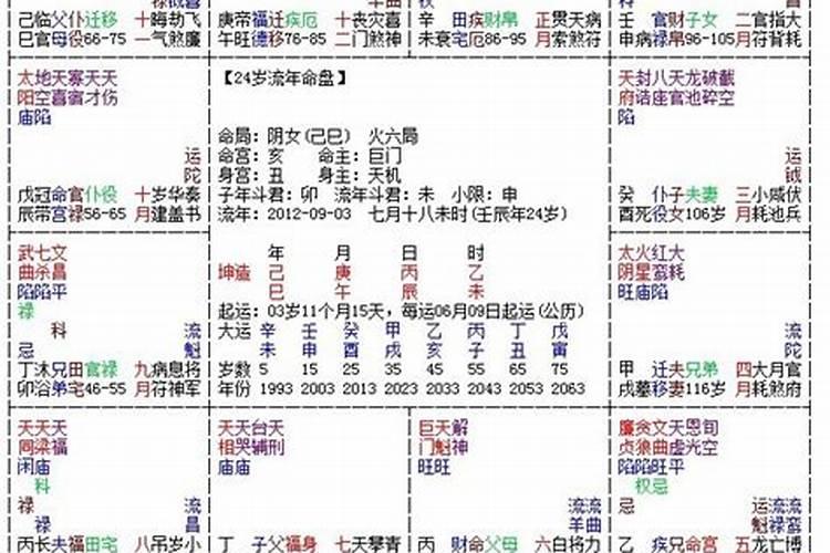 八字所代表的六亲