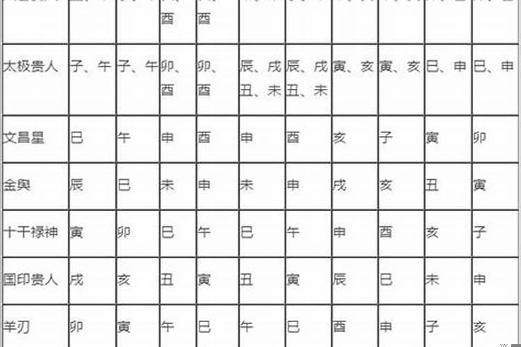 八字双合现象是指什么意思