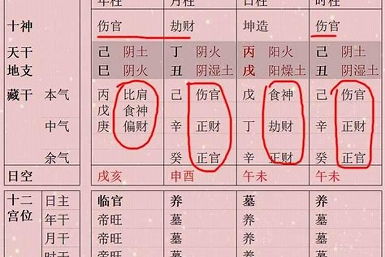 八字无官星就无事业吗