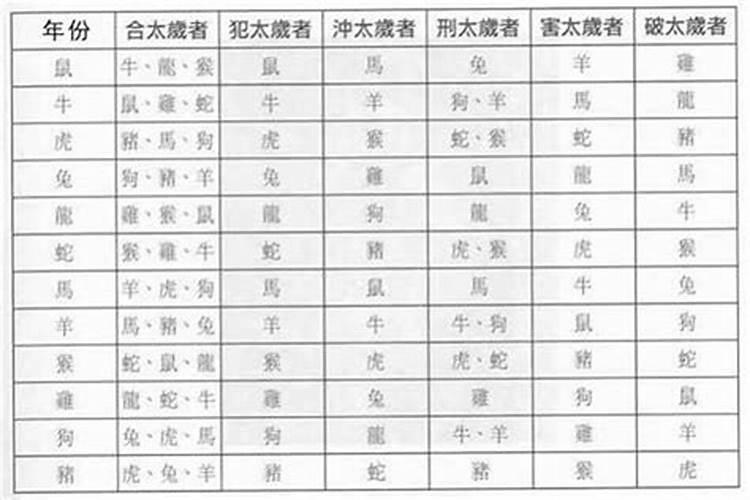 做往生普佛超度法事