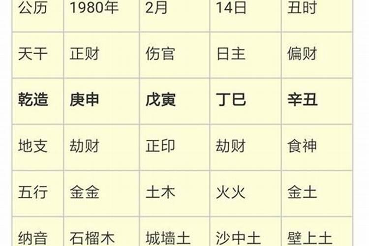 1996年三月初九丑时八字命理