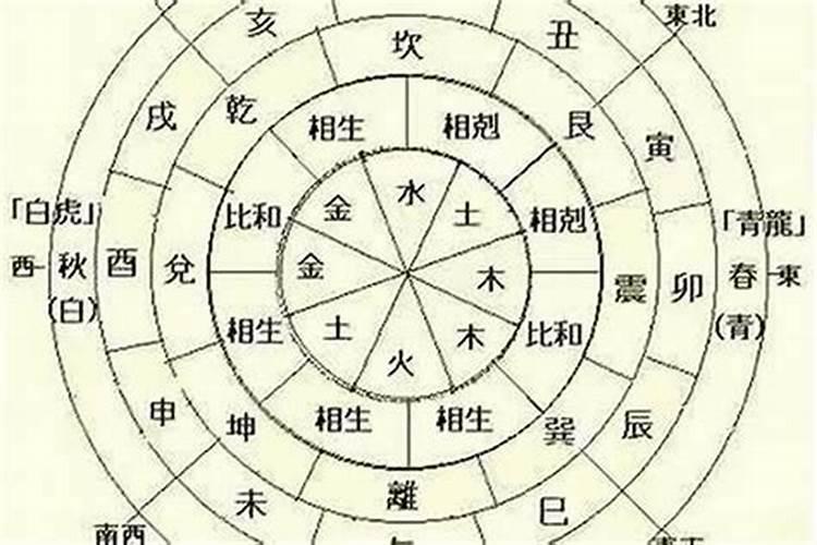 怎么判断自己生辰八字好不好