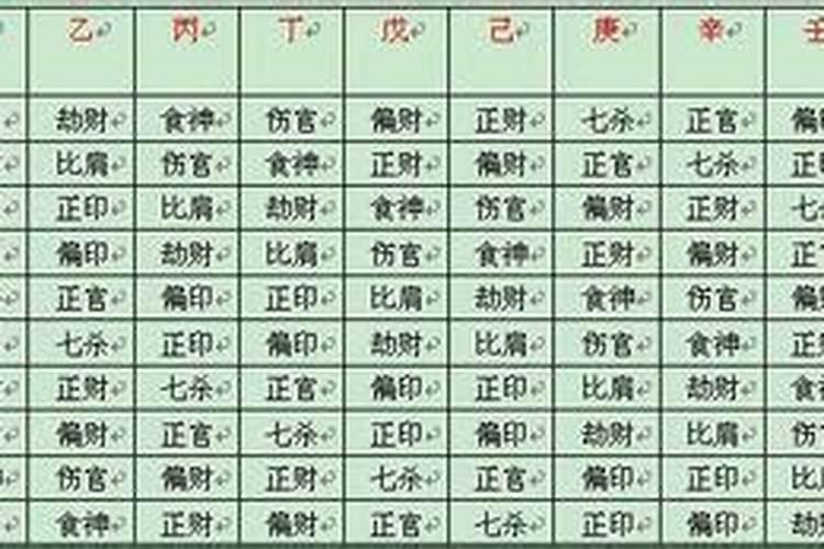 八字测适合去哪求学