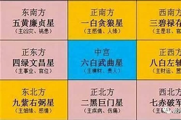 2020年太岁准确方位可以坐北朝南吗