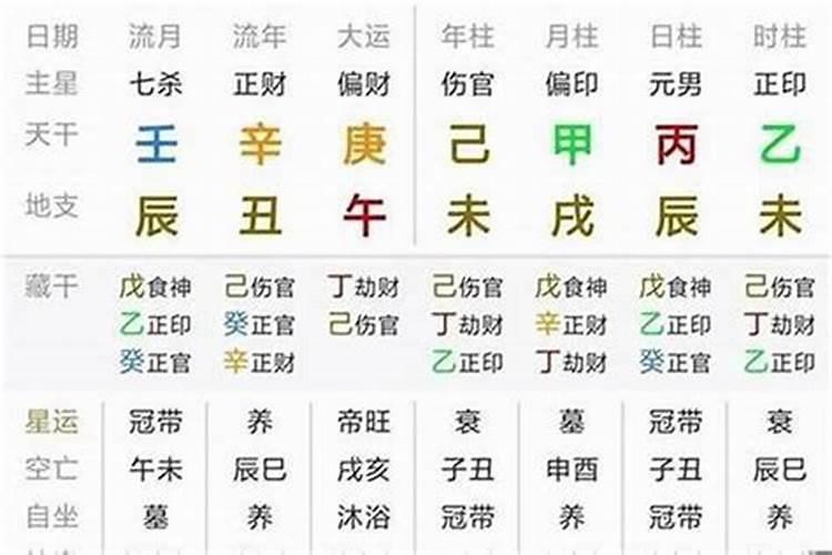 八字大运怎样推断婚姻状况