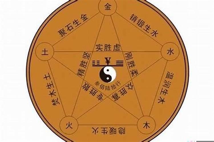 起名是看五行还是八字