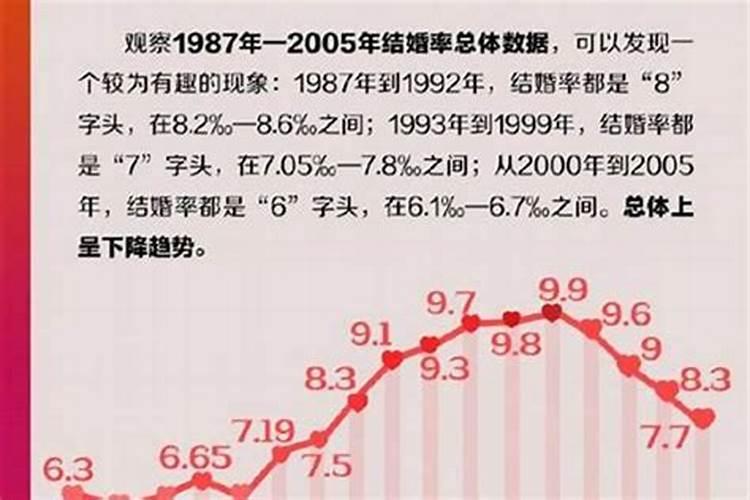 2021年注定离婚的属相男人是谁呀