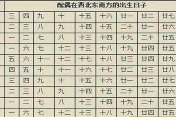 八字诀窍如何判断配偶方位