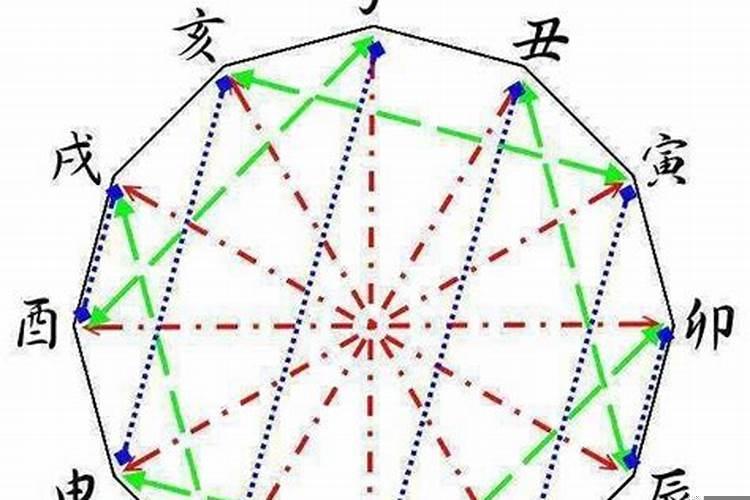 第一种童子命和假童子区别