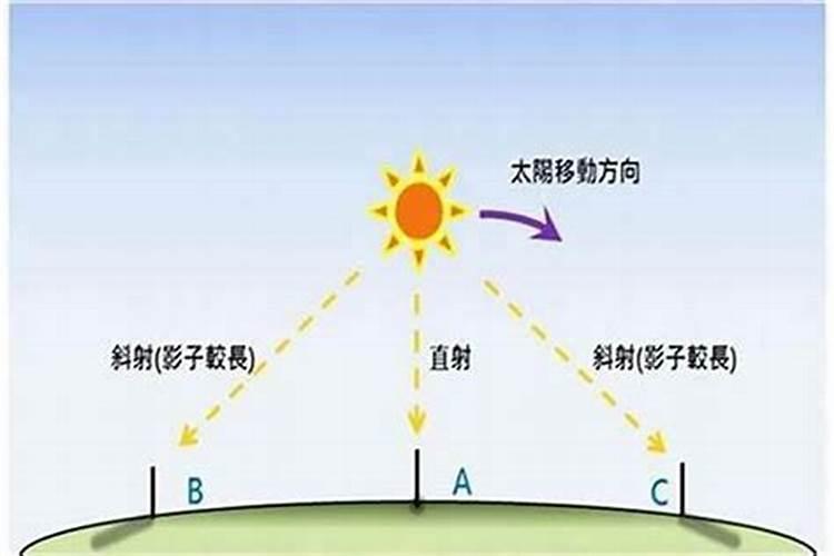 属蛇哪年犯太岁的生肖好