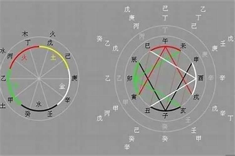 两个人的八字配对不合怎么办