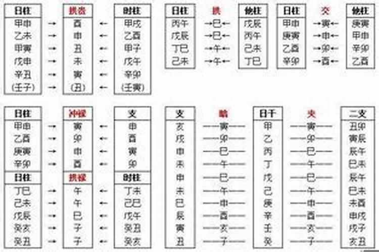 太岁测算对照表