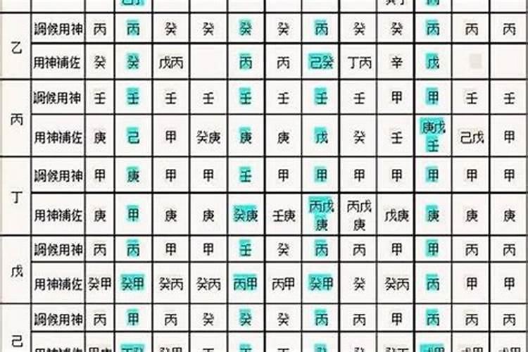 算命可以改名字吗