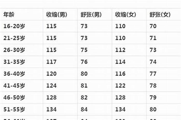 属猪今年多大年龄表