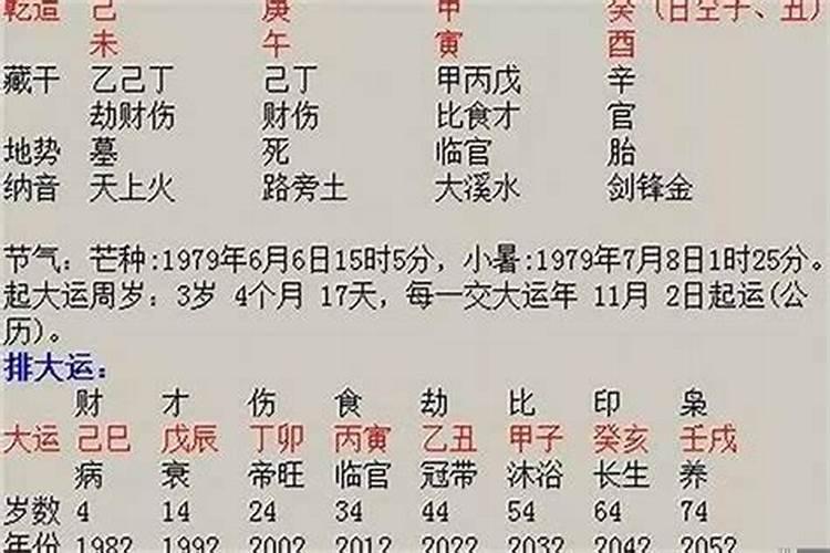 婚姻测算数字学婚姻测算树