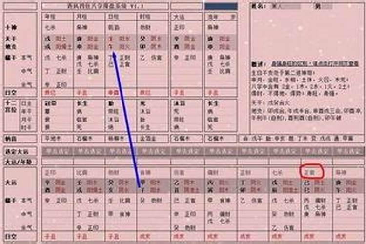 四柱八字预测命运吉凶