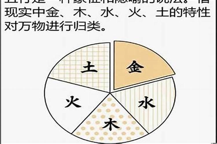 八字最基础的内容是什么意思啊