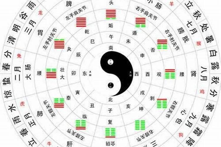 梦到孩子生病什么意思啊解梦