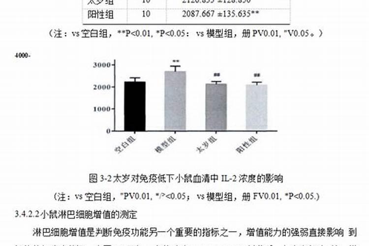 国外对太岁的研究