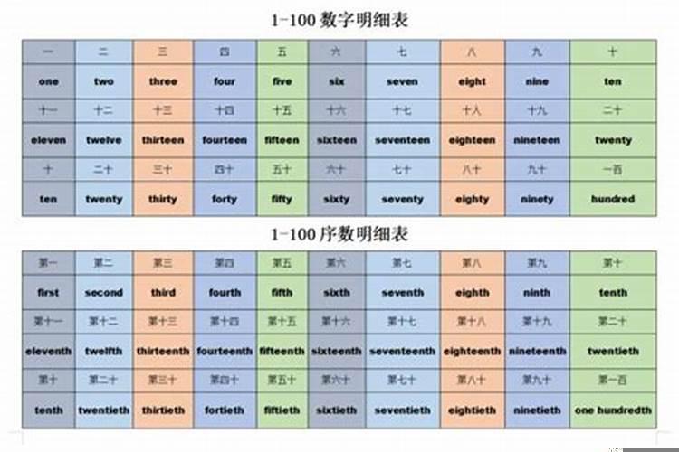 财运的英文二字词语是什么