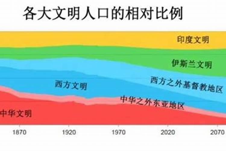 取消婚姻制度的好处