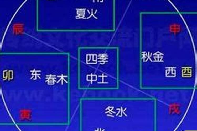 2022年属猪结婚吉日是哪几天呢怎么算