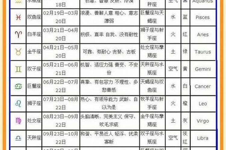 1999年11月25日农历的生辰八字