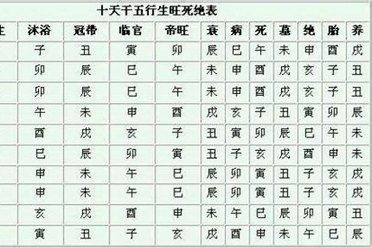 八字不合的人结婚会怎样样呢