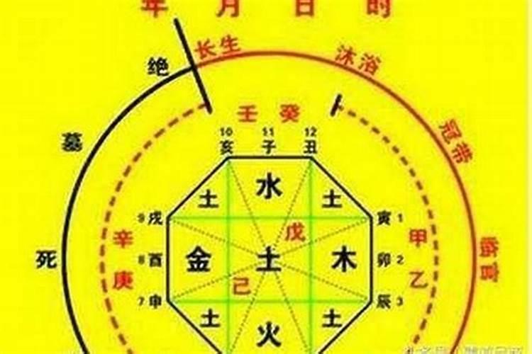 八字怎样看格局高低