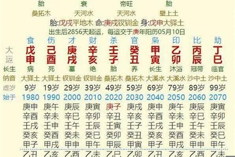 2021年属鸡穿什么颜色对自己好