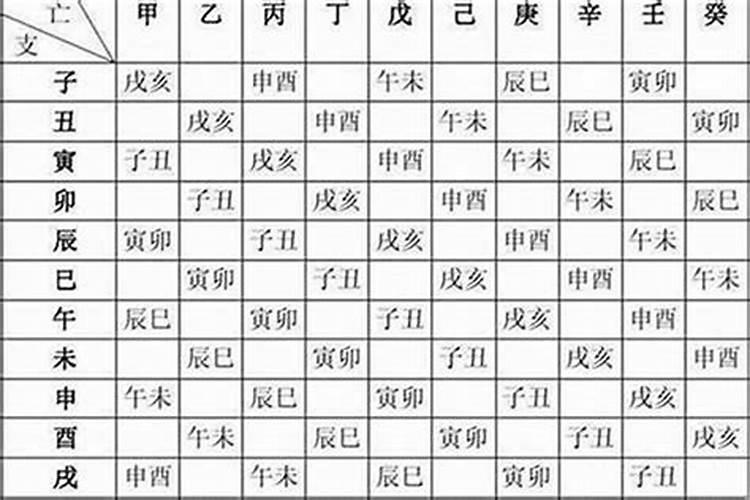 龙岩哪里有合八字的房子