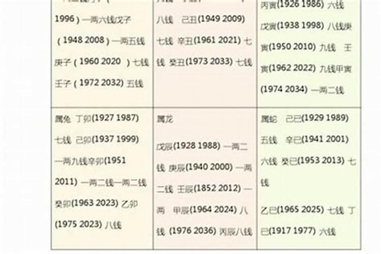 算命不求人算几两命2019年的