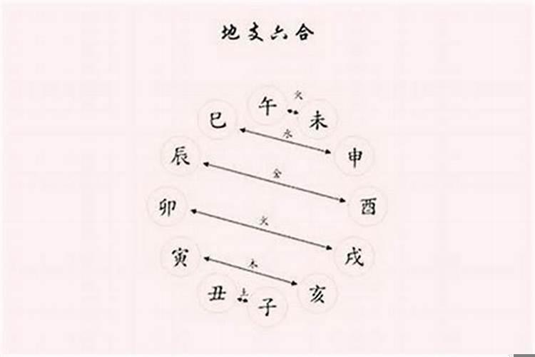 八字事业宫被合