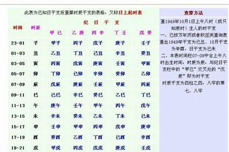 八字时辰怎么确定