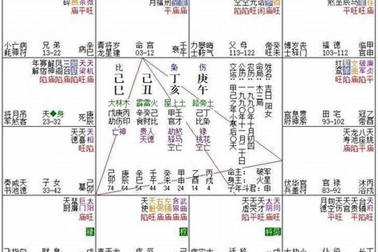 女地扫星婚姻肯定不顺