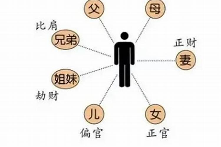 婚姻宫坐比肩的男人