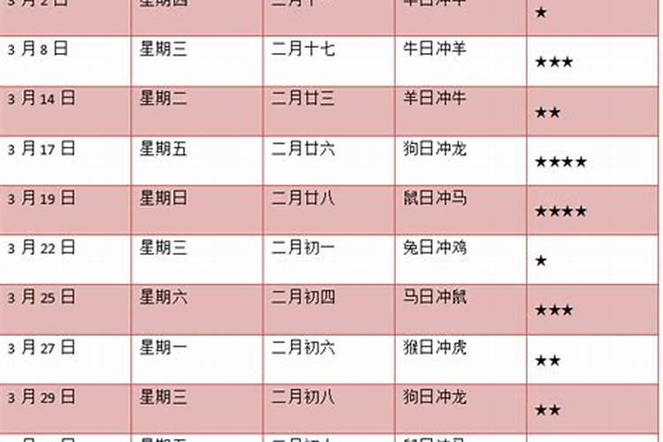 2022年12月领证吉日