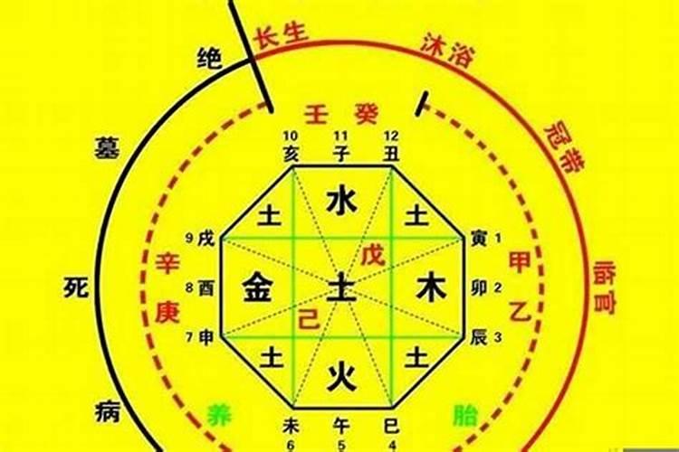 97年农历11月26日是什么星座