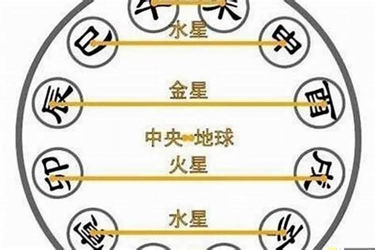 八字有争合日主啥意