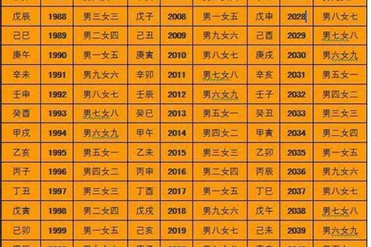 1981年属鸡2021年运势幸运数字