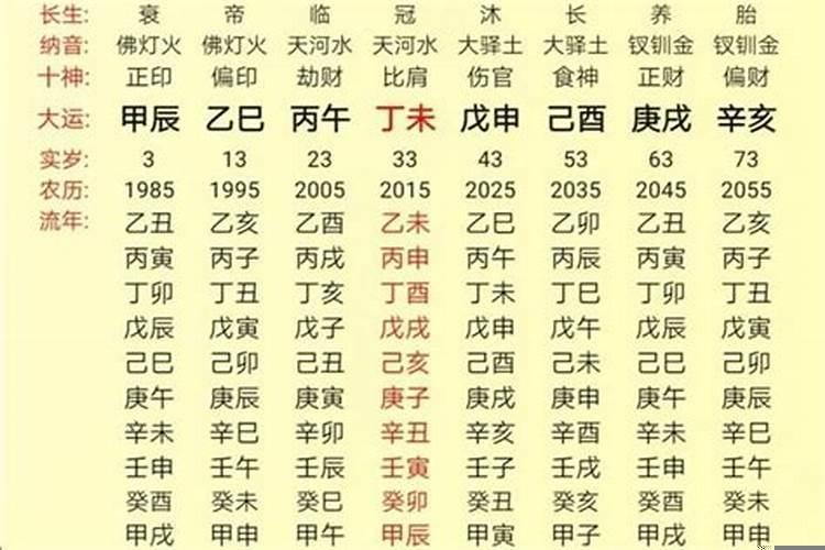 四柱八字五行分数计算