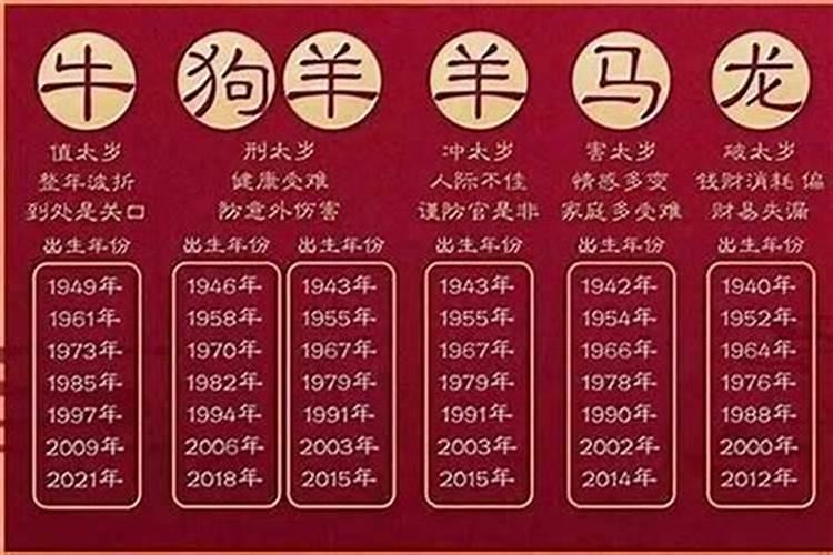 2026年不顺的生肖有哪些