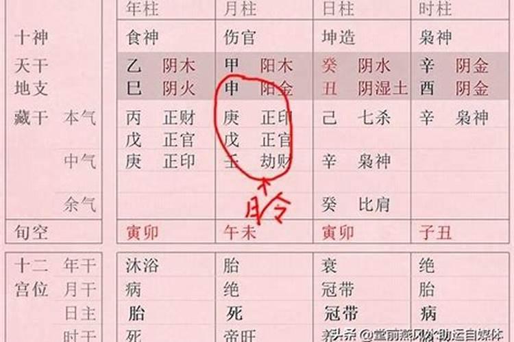 怎么确定八字格局高低不一样的人