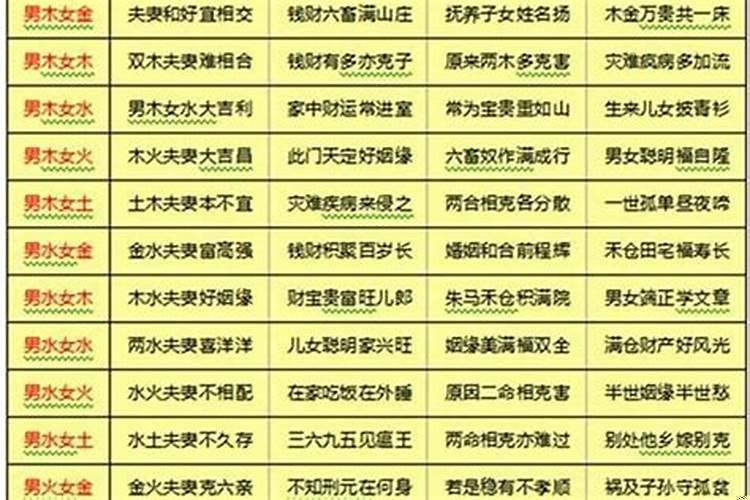 八字日柱择婚