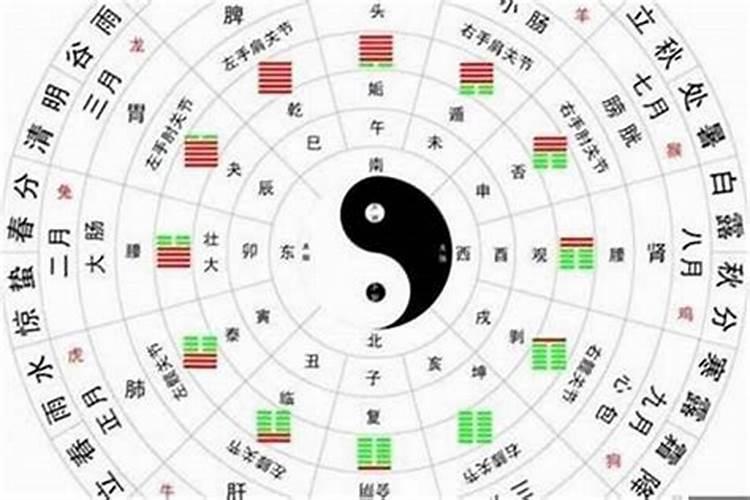 算八字合不合怎么看