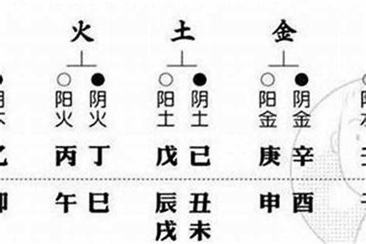 八字土旺金相解释